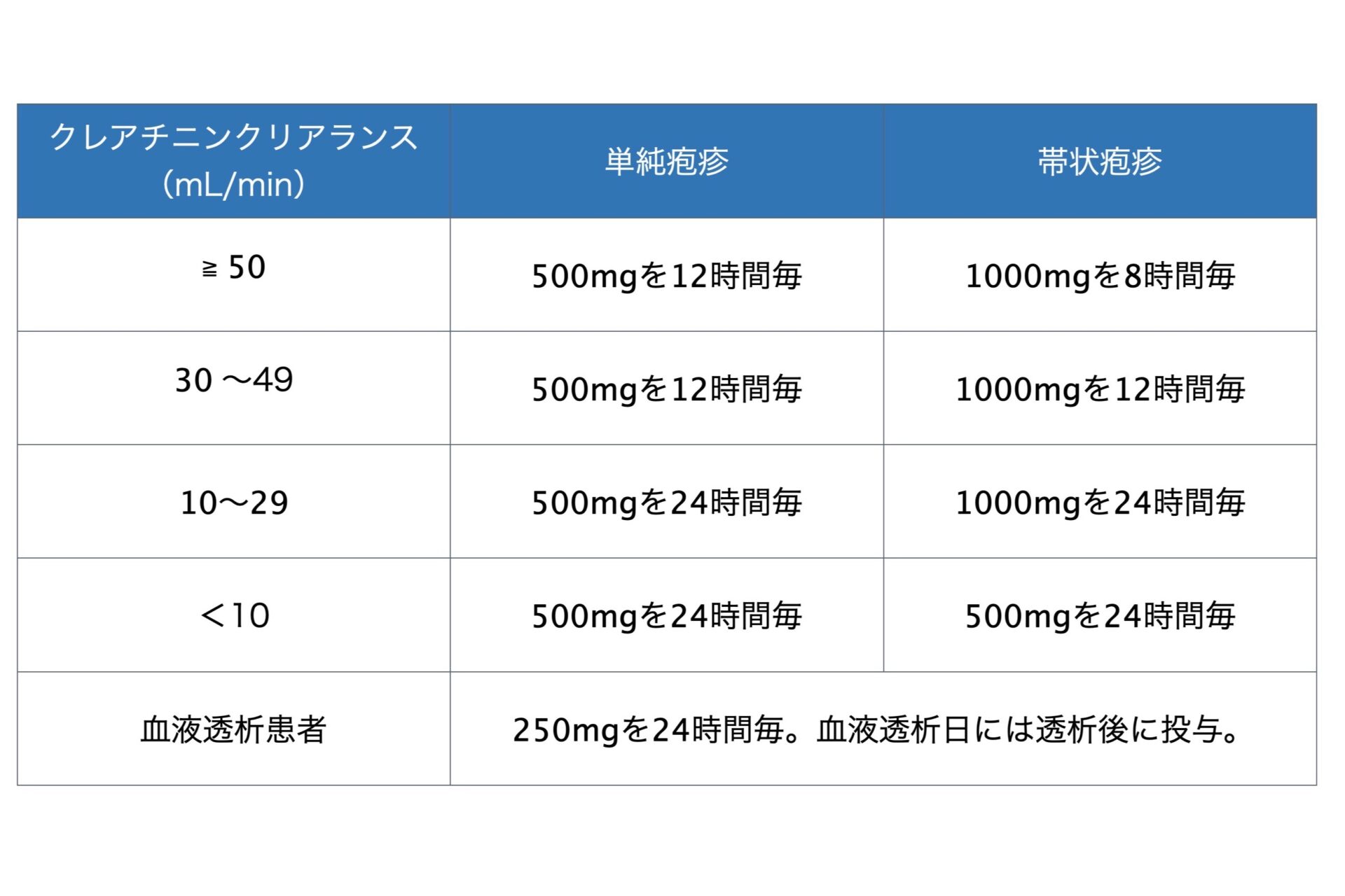 【診療Tips】帯状疱疹