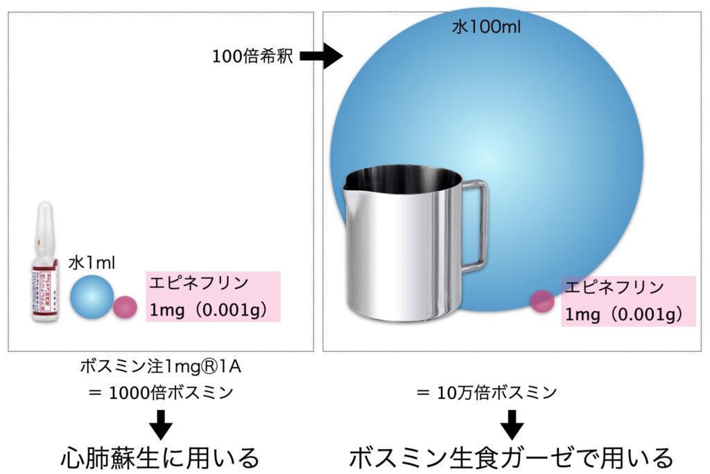 診療tips 局所麻酔薬の極量