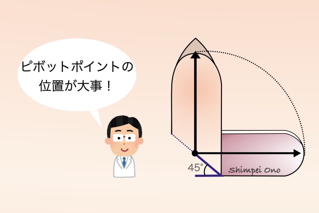 Step By Step 手術手技 指瘢痕拘縮にdigitolateral Flap