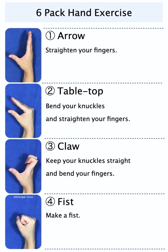 【診療Tips】手の浮腫を解消するリハビリ 6 Pack Hand Exercises