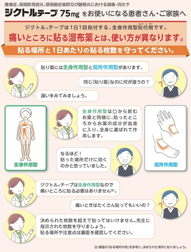 ジクトルテープ を貼って は いけない 場所は