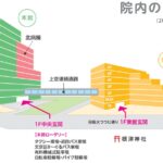 日本医科大学付属病院の案内図
