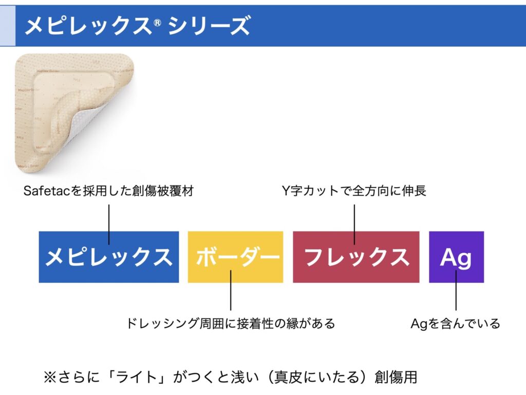 メピレックスシリーズの名称の決まり
